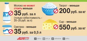 Какое вещ-во добавляют недобросов. производители молоч. продукции?