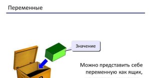 Что такое переменная в программировании?