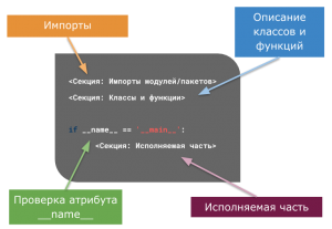 Как использовать модули/пакеты в программировании?