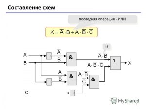 Как работают исключения в программировании?