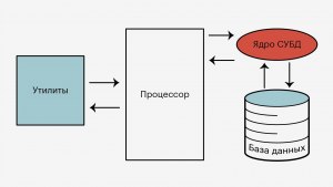 Что такое инфлейшиншип?