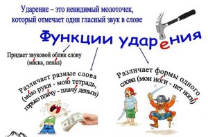 Какое ударение в слове "огрех" и какие предложения можно с ним составить?