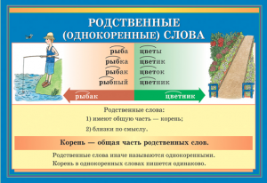 Инициалы и инициатива это однокоренные слова?