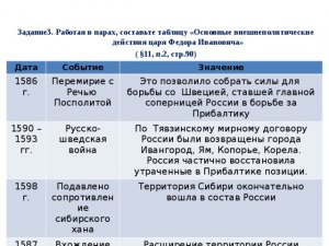 Почему в 16 в для России были важны внешнеполитические успехи на Востоке?
