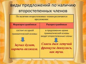 Какое распространённое предложение составить со словом пурга?