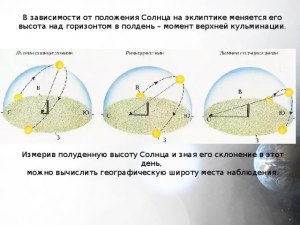 Когда Солнце поднимется на наибольшую высоту над горизонтом в г. Претория?
