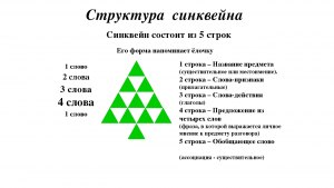 Синквейн "Смерть поэта", как составить, что писать?