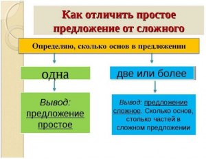 Какие предложения составить со словом "выдержка"?