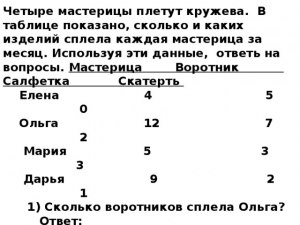 Как решить: Четыре подружки занимаются в кружке рукоделия?