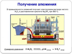 Химия. Какие существуют способы получения оксида алюминия?