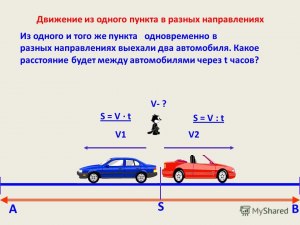 Как решить: Из одного пункта одновременно выехали 2 автомашины?