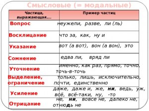 Что за частица "ну-с"? Как ее правильно употреблять на письме и в речи?