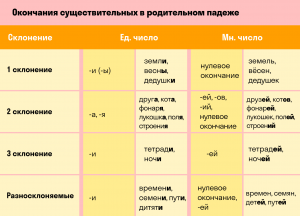 В метро какой падеж? Почему?