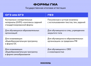 Как и когда узнавать в какой школе будешь сдавать гвэ-9?