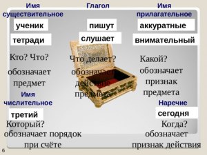 Как коротко описать рождения любого предмета, тетради, например?