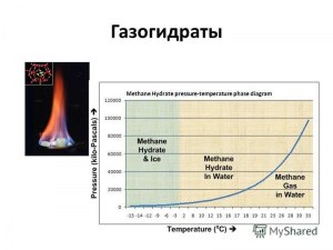 Какие существуют теории происхождения природного газа?