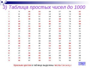 Какой делитель числа 2025 одиннадцатый по порядку, считая от 1? Какой 12-й?