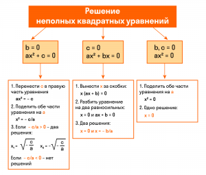 Как решить уравнение x^2+7x+4=|3x+2|?
