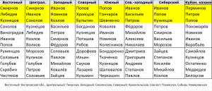 Мальмштейн. Какое происхождение и значение этой фамилии?