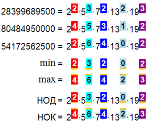 У каких 2 натуральных чисел разность равна 66, а НОК - 360?
