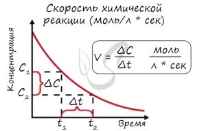 Как рассчитать скорость реакции А+B=AB, если концентрация В=3,7 моль/л?