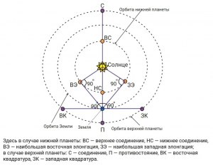 Турнир "Научные миры" 2025 года. 10 класс. Какие вопросы и верные ответы?