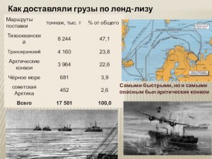 Что сделала Зоя Космодемьянская: стала снайпером, уничтожила 32 врага (см)?