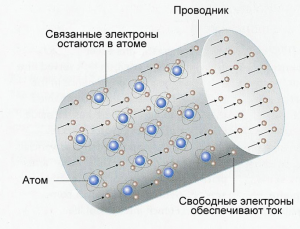 Может ли бронзовое кольцо проводить электрический ток? Почему?