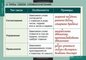 Жестяная банка — как заменить на словосочетание со связью управление?