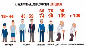Через сколько лет возрасты мамы и дочери будут относиться как 9 : 4?