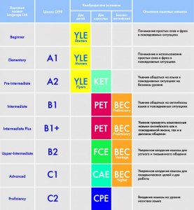 По какой методике выбрать курс английского языка (см.)?