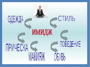 А что означает слово имидж?