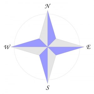 Роза ветров. Каково происхождение названия? Почему именно роза?