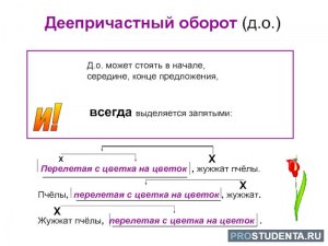 Правильно ли составлено предложение с деепричастным оборотом?