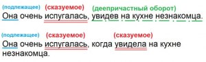 Какая ошибка есть в этой фразе с деепричастным оборотом? Как исправить?