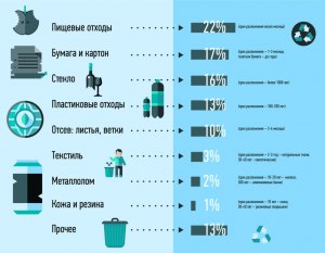 Какой тип отходов можно перерабатывать практически бесконечно?