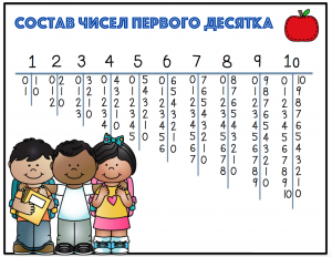 Как решить: Числа 10, 11 и так далее до 99 выписали в ряд без пропусков?
