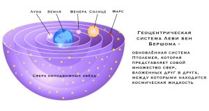 Как выполнить задания по схеме геоцентрической системы мира по Птолемею?