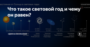Во сколько раз световой год больше длины орбиты Земли?