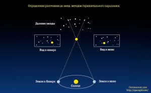 Как решить: Совр. расстояние до звезды Бета Козлобарана 12 световых лет?