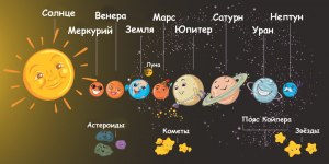 Как ответить на вопросы по «групповому портрету» Солнечной системы?