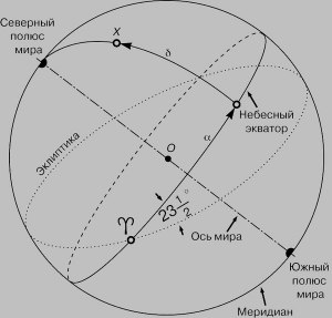 Как решить: угловое расстояние между Капеллой и Полярной звездой 44 град.?