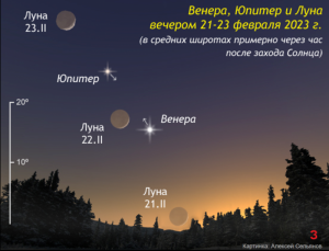 Какие объекты могут оказаться ближе к Солнцу, чем Юпитер: Ио, Венера, Луна?