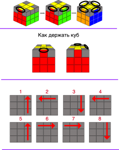 Как решить: Из 216 синих кубиков сложили большой куб 6×6×6 покрасили белым?