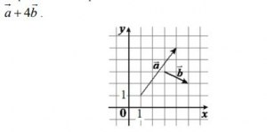 На координатной плоскости векторы а и b. Как найти длину вектора а+4b?