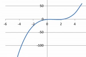 Как построить график функции y=x^2+3x-4?
