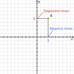 Как найти координаты точек, симметричных точкам (см.)?