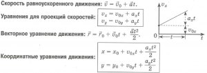 Физика. Как заполнить таблицу пройденного пути, исходя из графика (см.)?