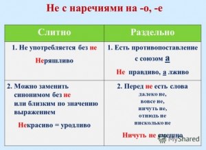 Как пишется "не/ни жена, не/ни подруга"? Слитно/раздельно, Е/И, запятая?