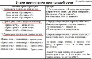 Какие предложения составить со словами: "На тебе свет клином не сошёлся"?